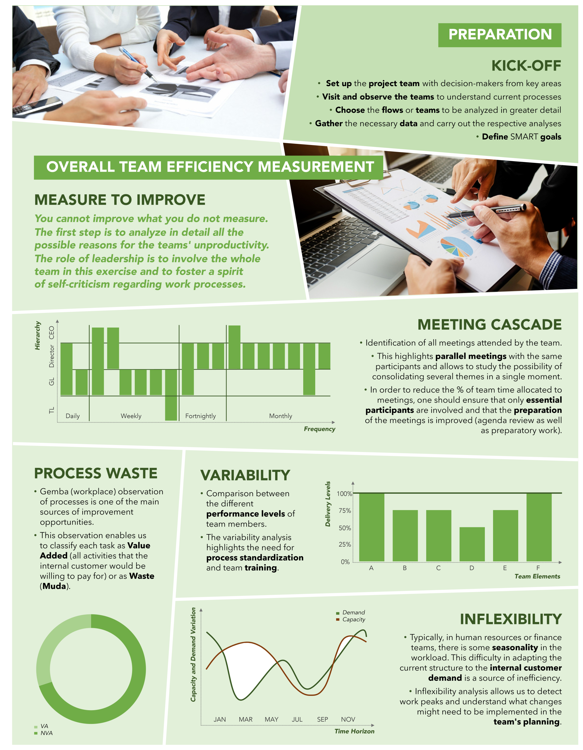 Getting started on a Business Services Improvement Journey
