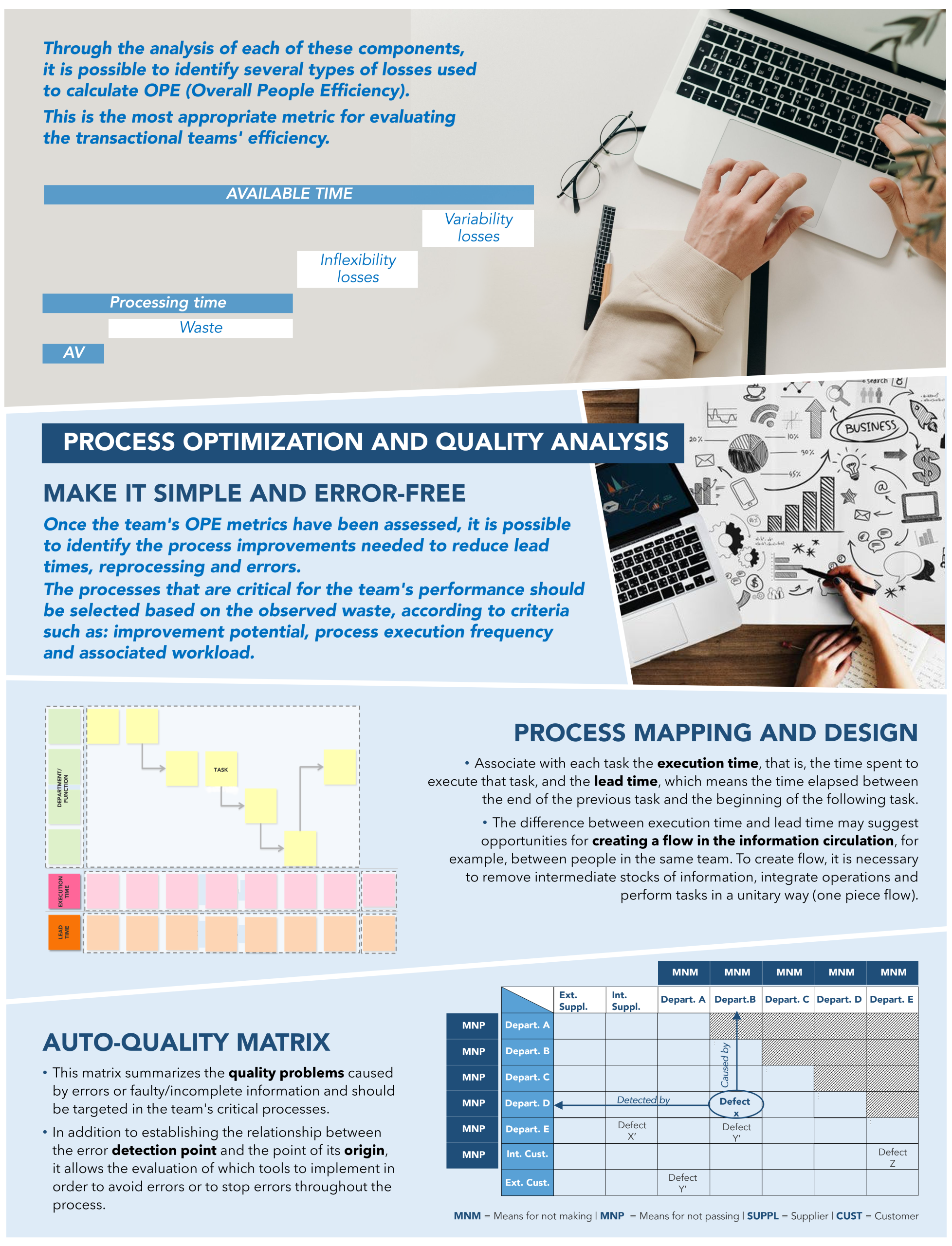Getting started on a Business Services Improvement Journey