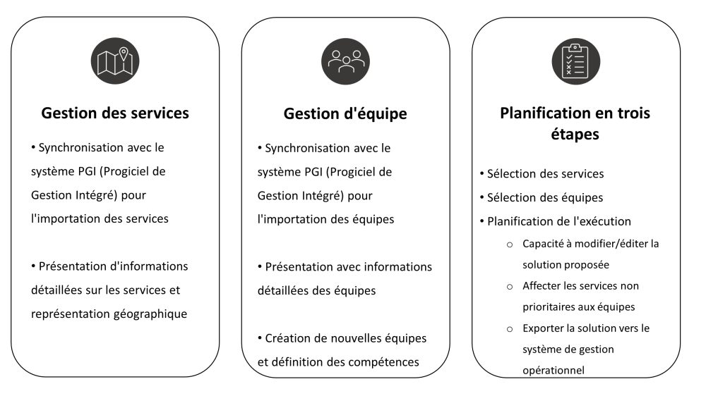 Gestion efficace et optimisée des équipes 