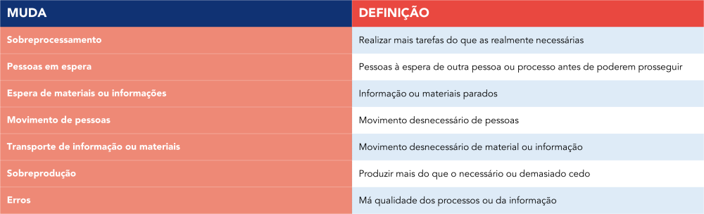 tipos de muda
