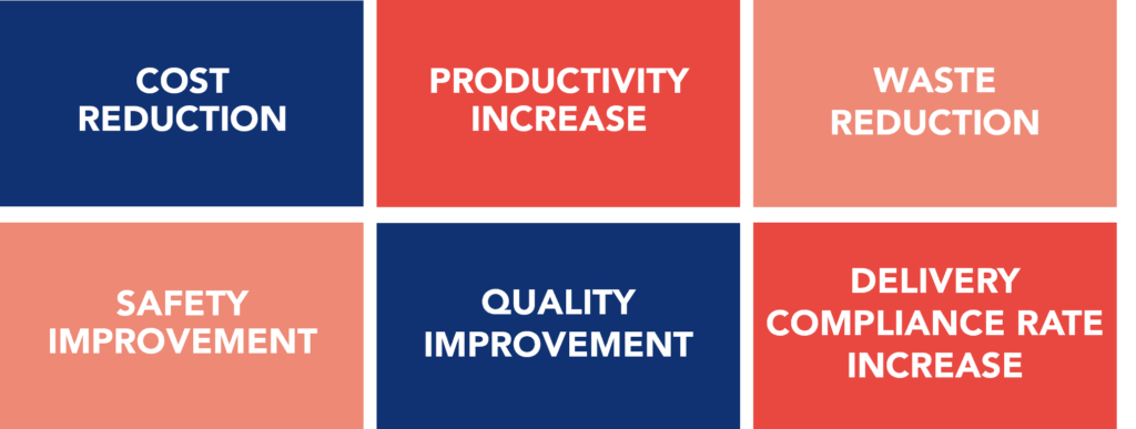Results of the approach centered on Lean Manufacturing and the rigorous implementation of KAIZEN™ actions.