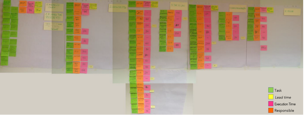Critical Path Photo in Post-its for Project Progress Monitoring