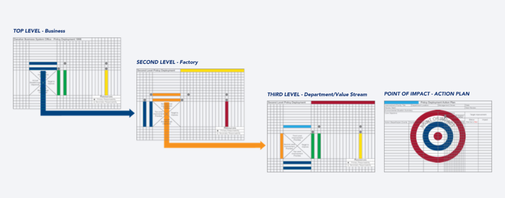 X-matrix levels