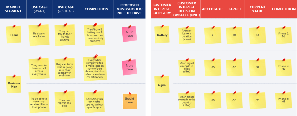 Customer Interests
Deliverables
