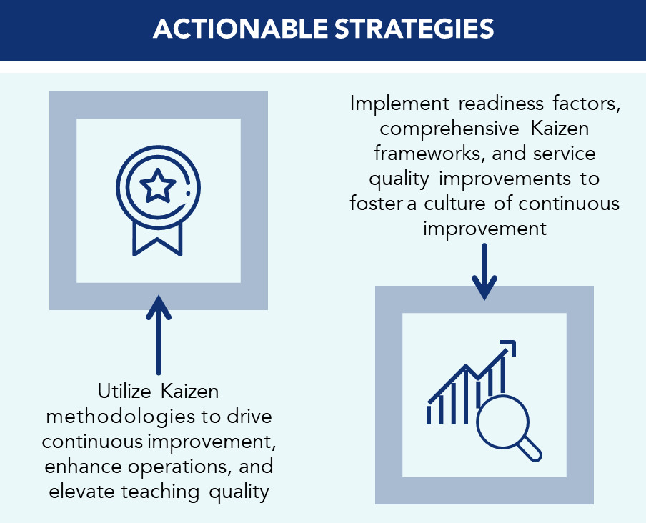 Illustration showing the applicability of integrating Kaizen with AI