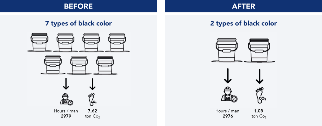 Group 1 contribution