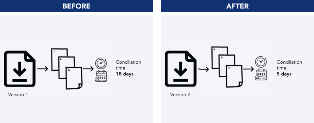 Group 3 contribution