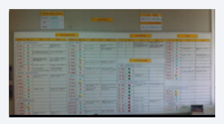 Visual management of critical equipment losses