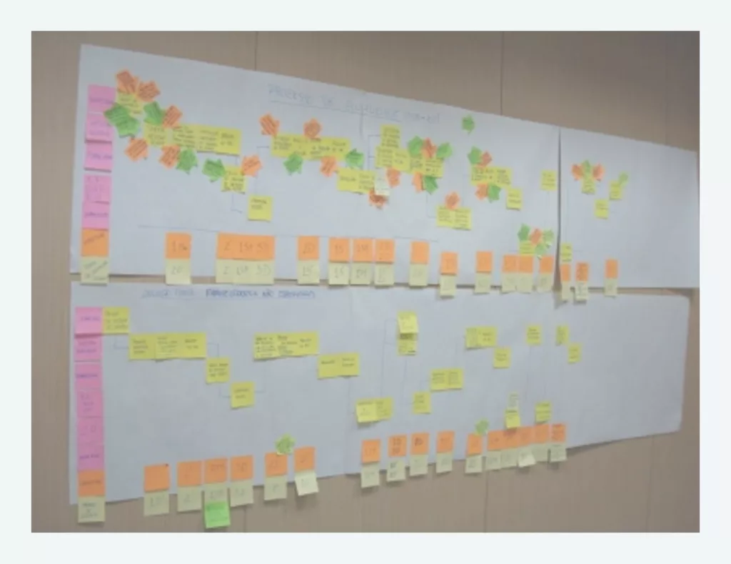 Example of process mapping in support functions