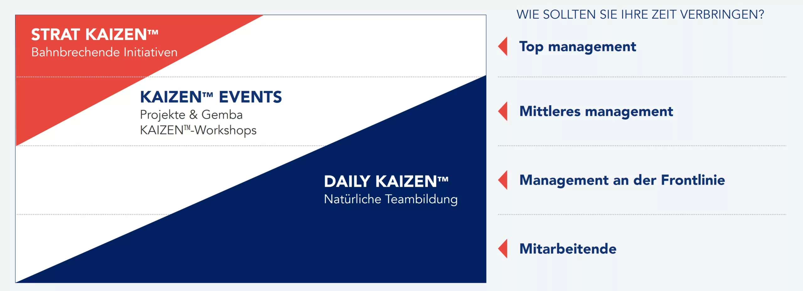 Darstellung der KAIZEN™-Flagge