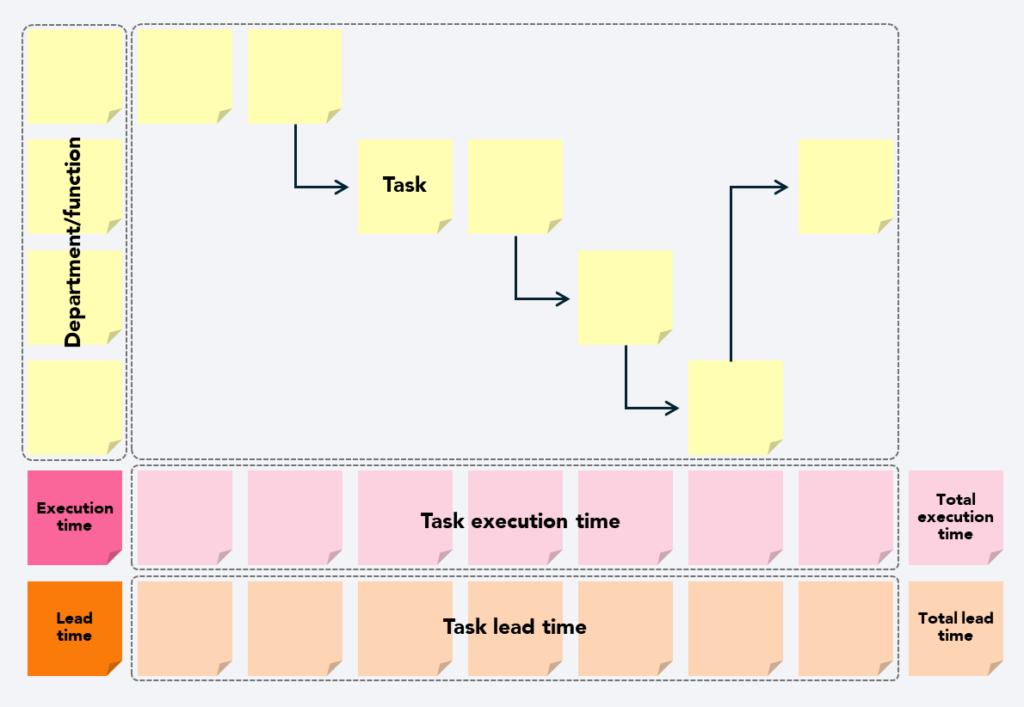 Representative image of the Process Mapping structure