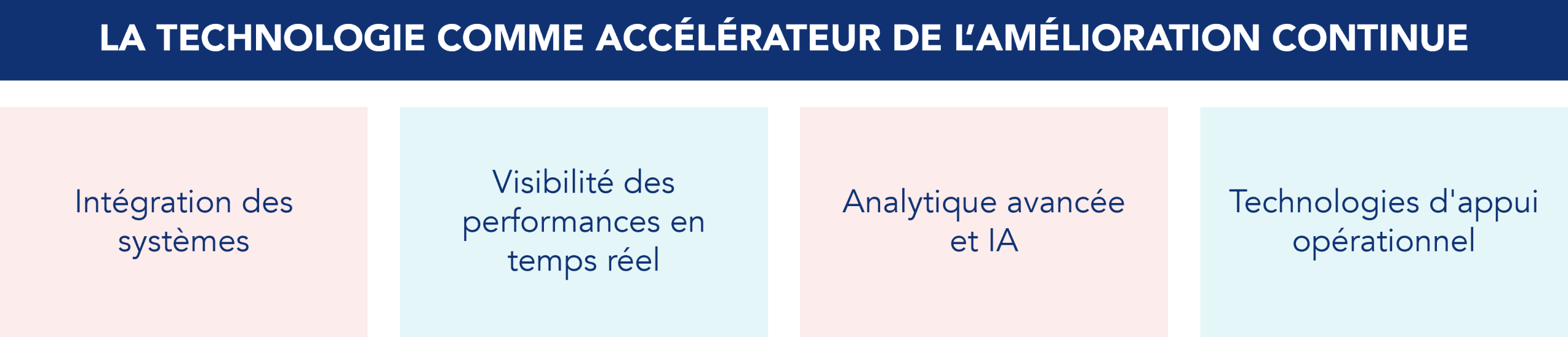 Les principaux aspects de la technologie en tant que catalyseur de l'amélioration continue