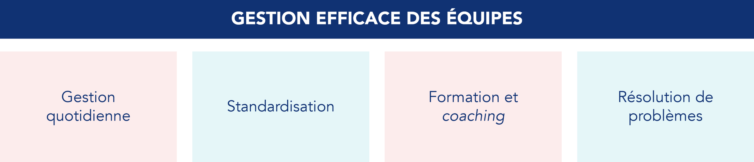 Les piliers d'une gestion d'équipe efficace