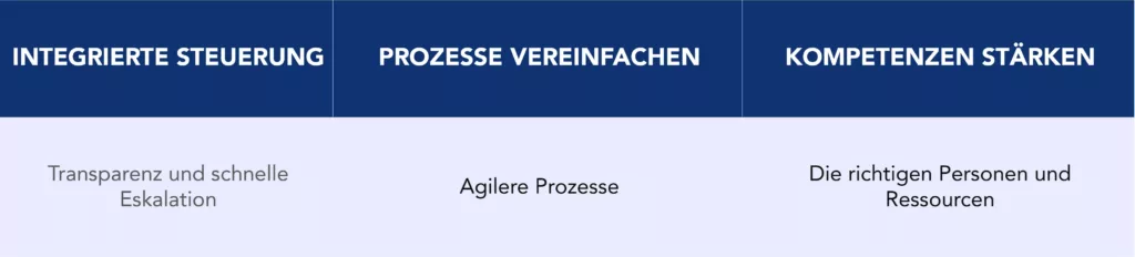 Drei entscheidende Fähigkeiten für den Erfolg des SVIK