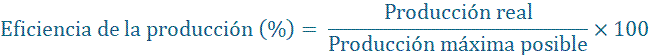 Fórmula de la eficiencia de la producción