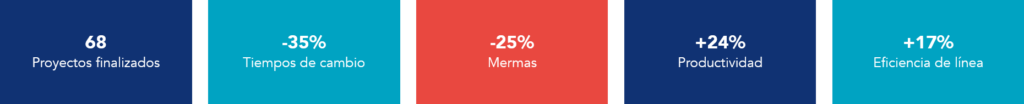 Resultados de Importaco