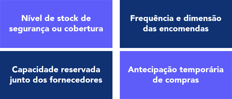 Imagem ilustrativa das diferentes políticas por segmento